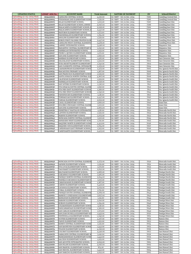 CA-SBFP Payment Status Update 2024 | PDF