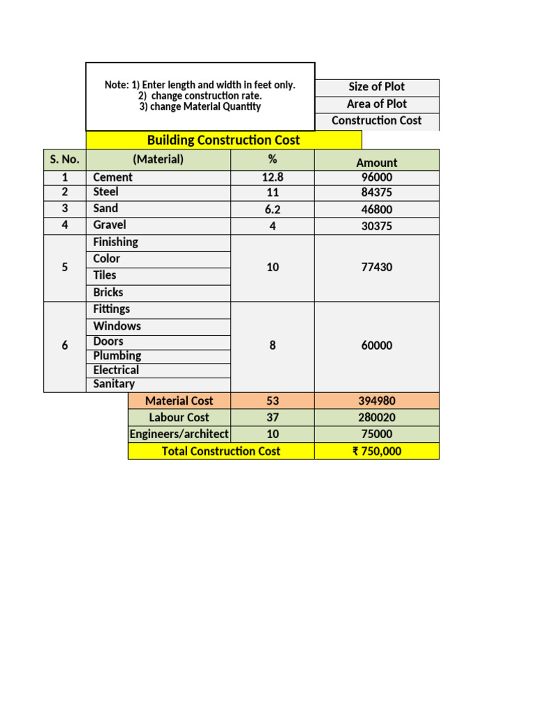 Residential Construction Cost Breakdown | PDF | Building Materials ...