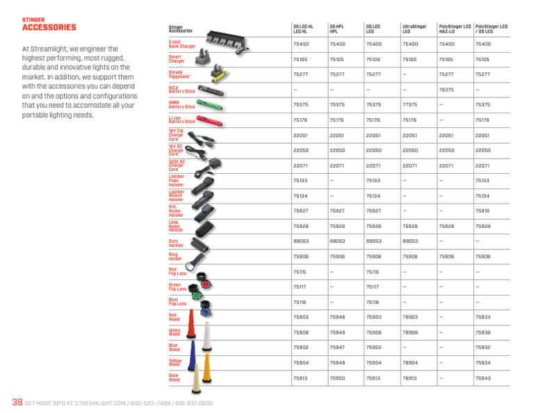 Streamlight Strion Holster Options | PDF | Electrical Engineering ...