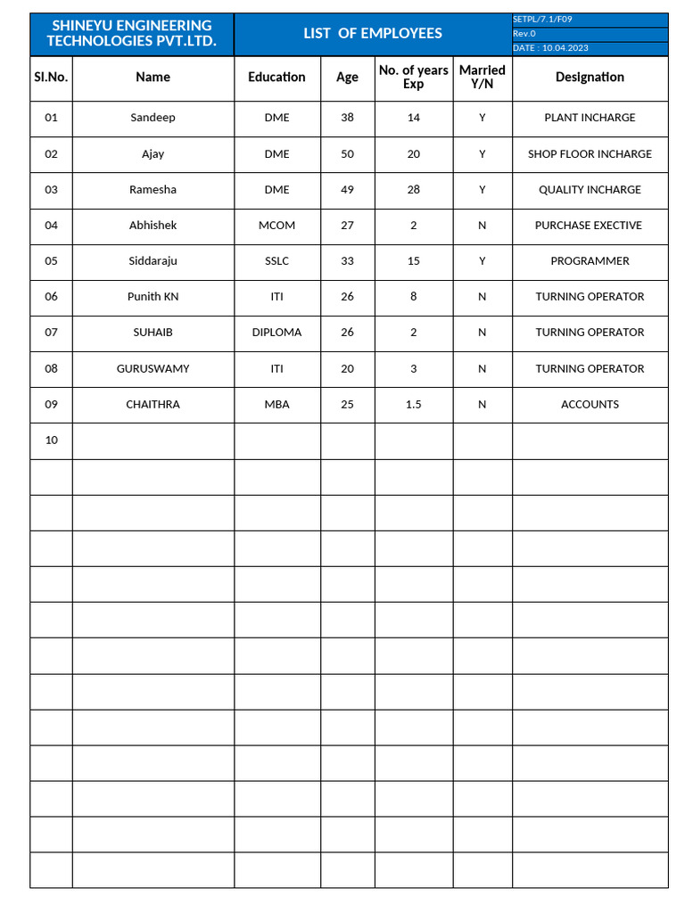 Shineyu Engineering Employee List | PDF