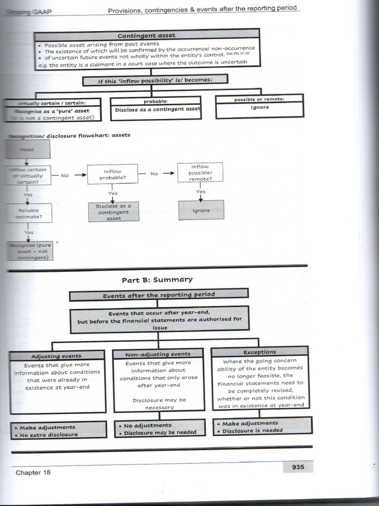 Provisions Summary Depiction | PDF