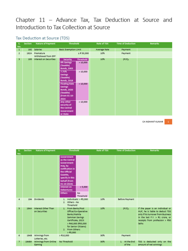 TDS Rates and Guidelines Overview | PDF | Taxes | Government Finances