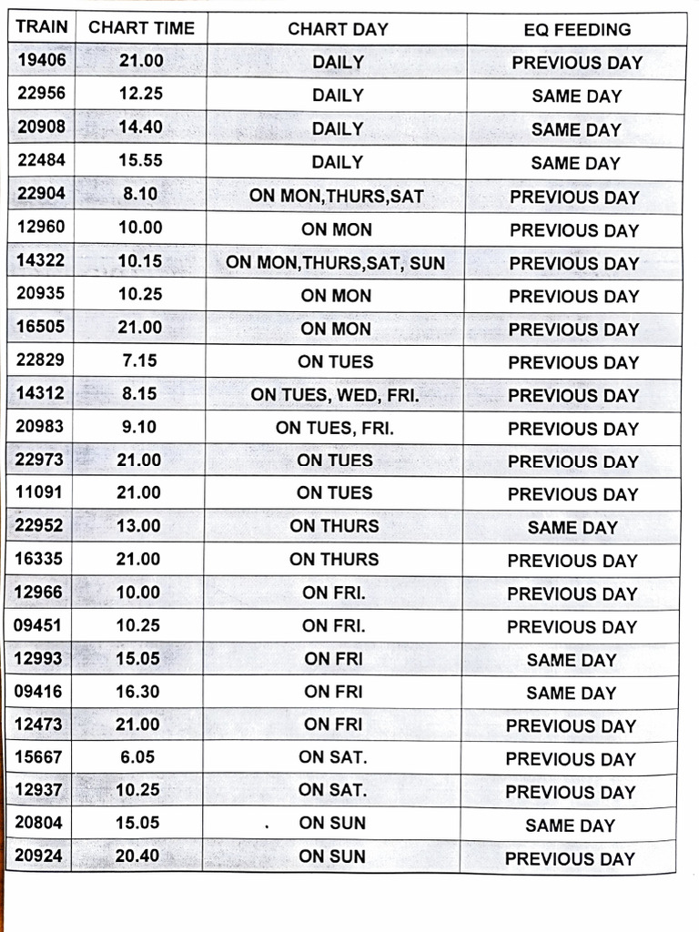 charting-time-of-train-of-gandhidham-area-pdf