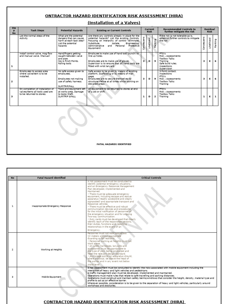Contractor HIRA for Valve Installation | PDF | Occupational Safety And ...