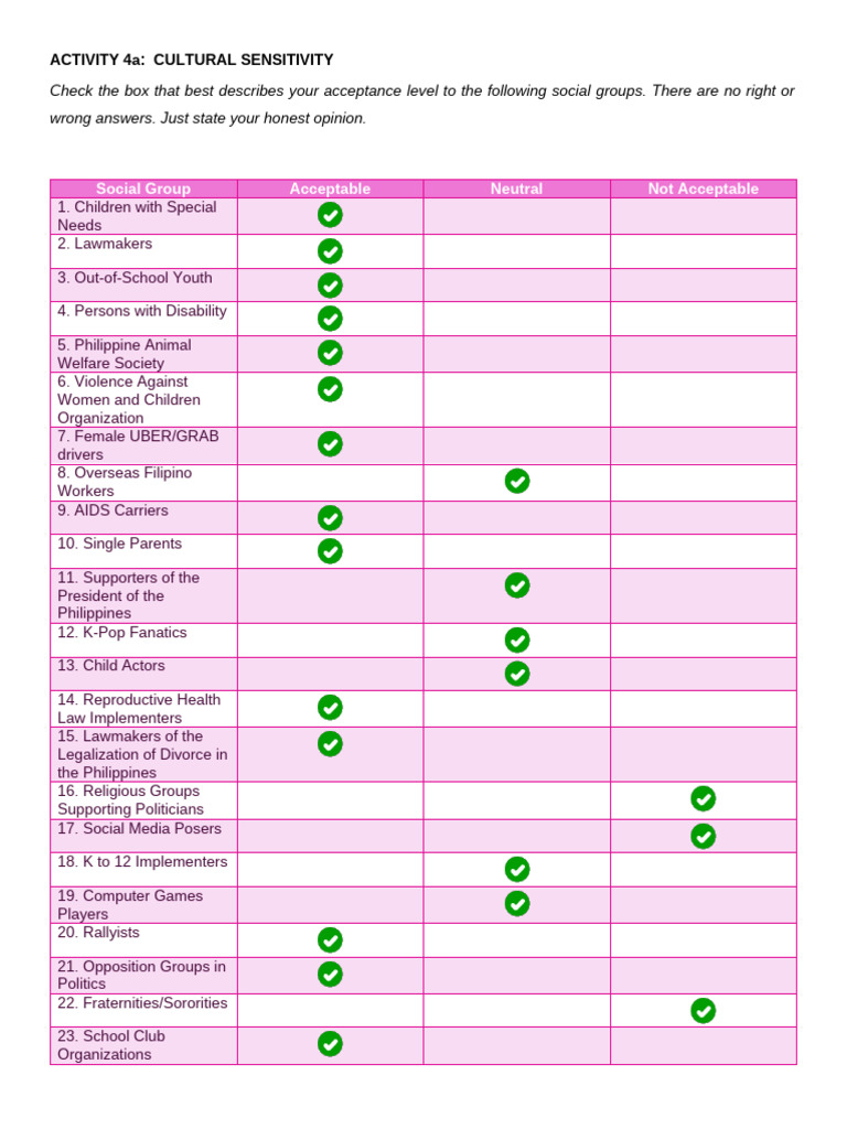 Cultural Sensitivity | PDF