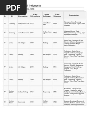 Jadwal Kereta Api Di Indonesia