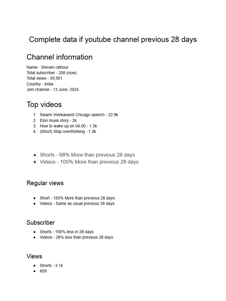 Complete Channel Data | PDF | World Wide Web | Internet & Web