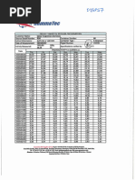 IR-192 Radiation Safe Distance Chart | PDF | Radiation Protection ...