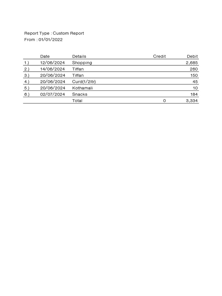 Custom All Accounts Statement Report | PDF