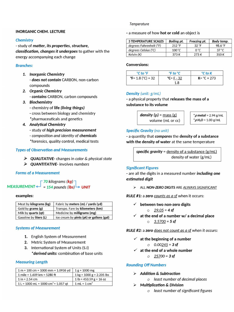 Inoganic Chemistry Notes | PDF