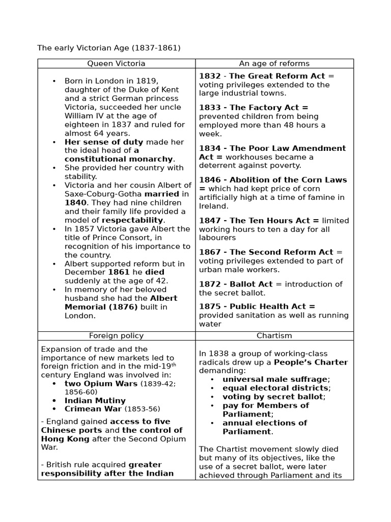 Victorian Age: Reforms and Society | PDF | Palace Of Westminster ...