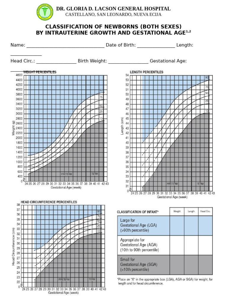 Newborn Classification by Growth and Age | PDF