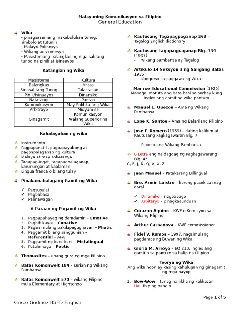 Malayuning Komunikasyon Sa Filipino | PDF