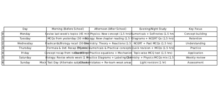 Class11 Topper Weekly Study Schedule | PDF