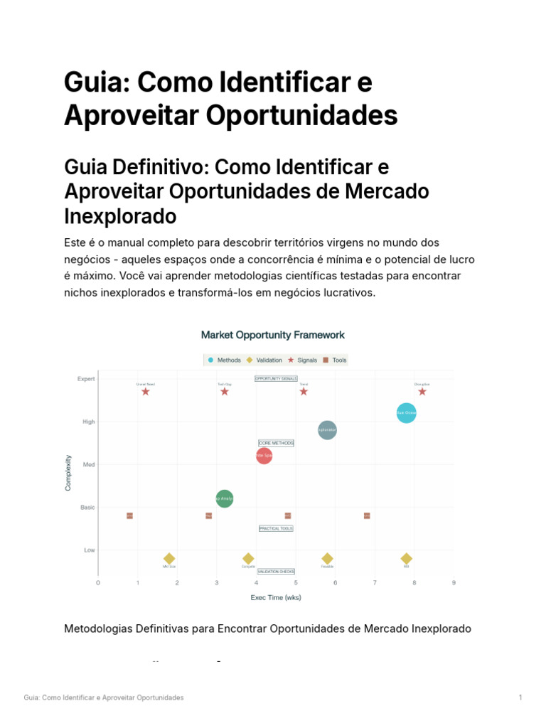 Oportunidades de Mercado Inexplorado | PDF | Mercado (economia ...