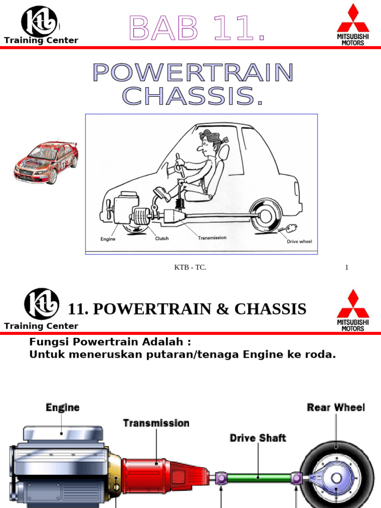 Powertrain and Transmission Basics | PDF | Clutch | Manual Transmission