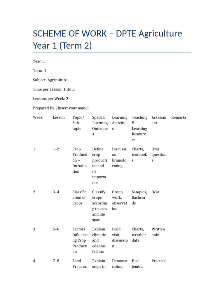 DPTE Agriculture Term 2 Scheme of Work | PDF | Agriculture | Plant Nursery