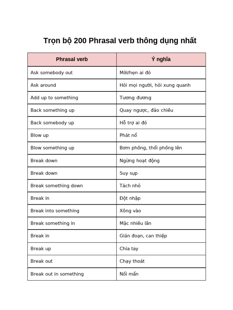 TRN B 200 Phrasal Verb THNG DNG NHT | PDF