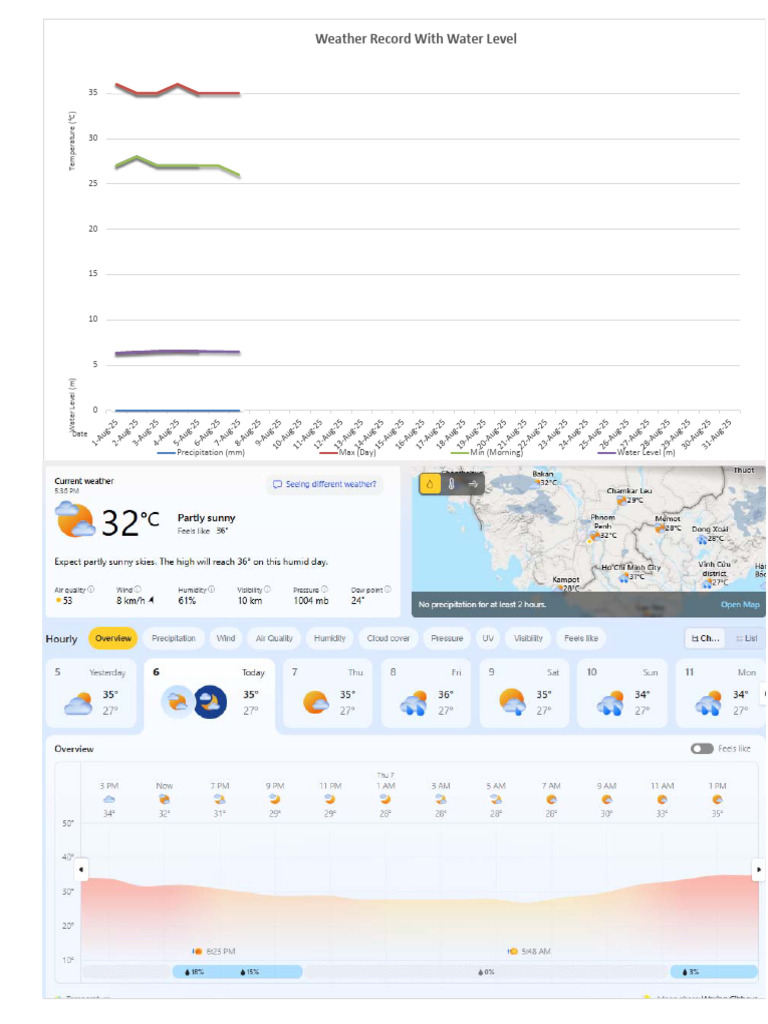 Water Level and Weather Data Report | PDF