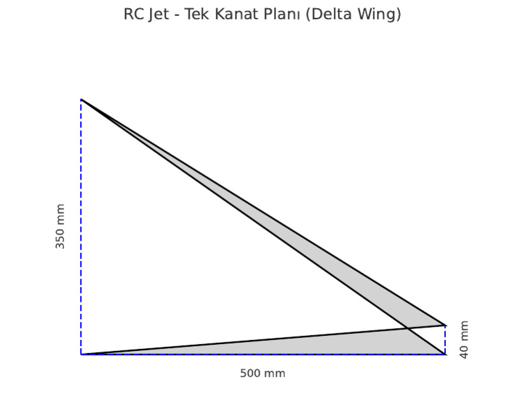 RC Jet Delta Wing Single Wing Plan | PDF