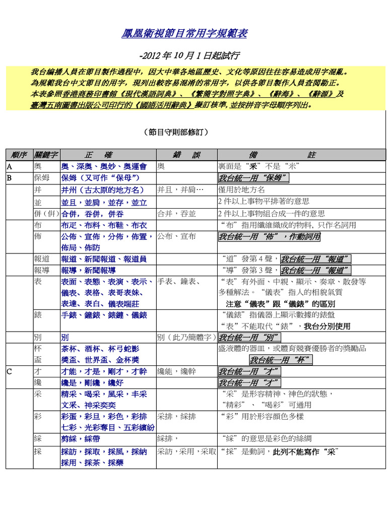 常用字規範表 | PDF