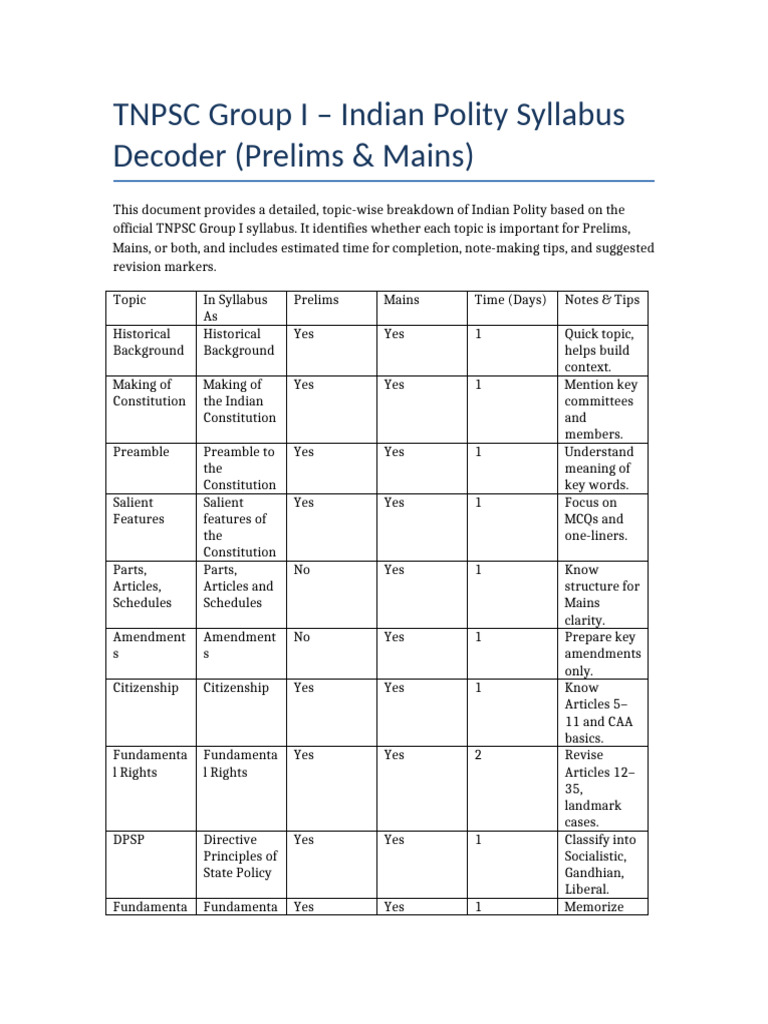 TNPSC Polity Syllabus Decoder | PDF | Public Law | Governance