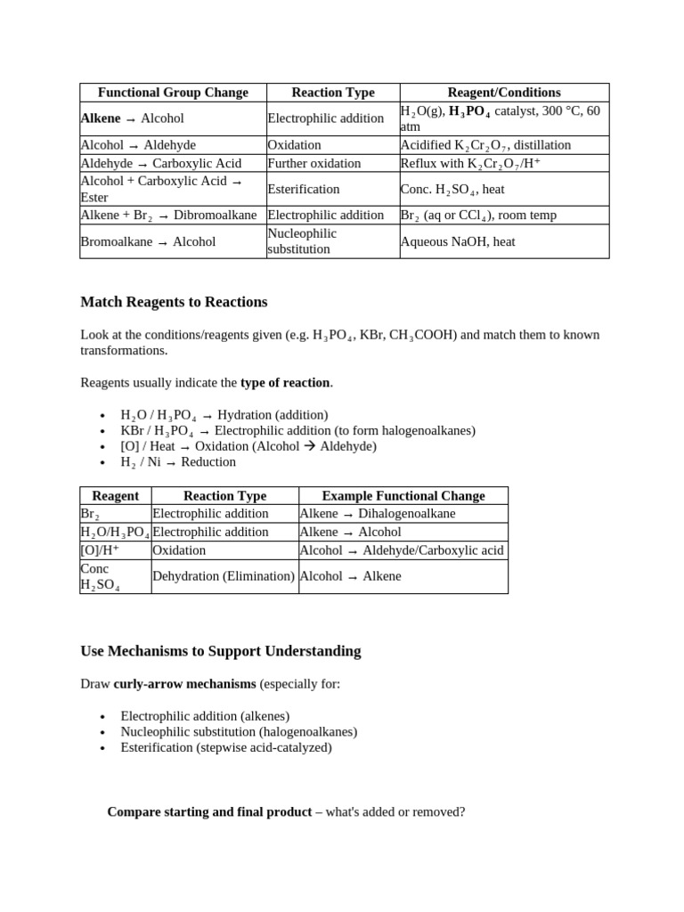 Functional Group Change | PDF | Alkene | Ester