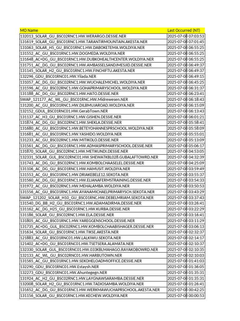 Solar and AC Equipment Status Logs | PDF