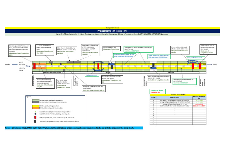 Strip Chart for Highway Project Issues | PDF | Road Infrastructure ...