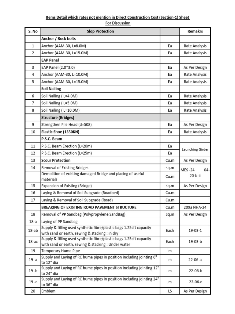 Slop Protection and Construction Rates | PDF | Civil Engineering ...