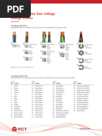 IEC 60757 Colour Abbreviations Guide | PDF