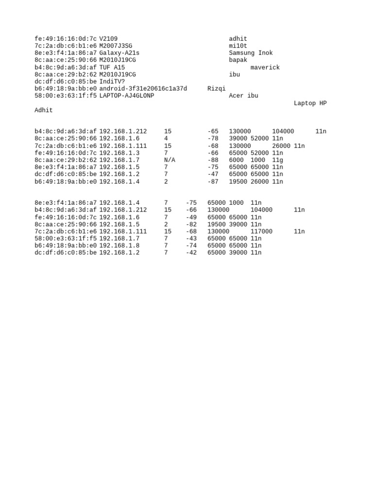 Associated Devices List | PDF