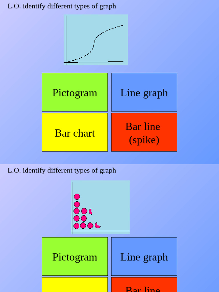 Types of Graphs and Statistical Measures | PDF