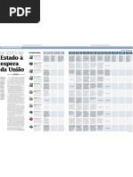 DC SOBRE ATUAÇÃO POLÍTICOS SC EM BSB