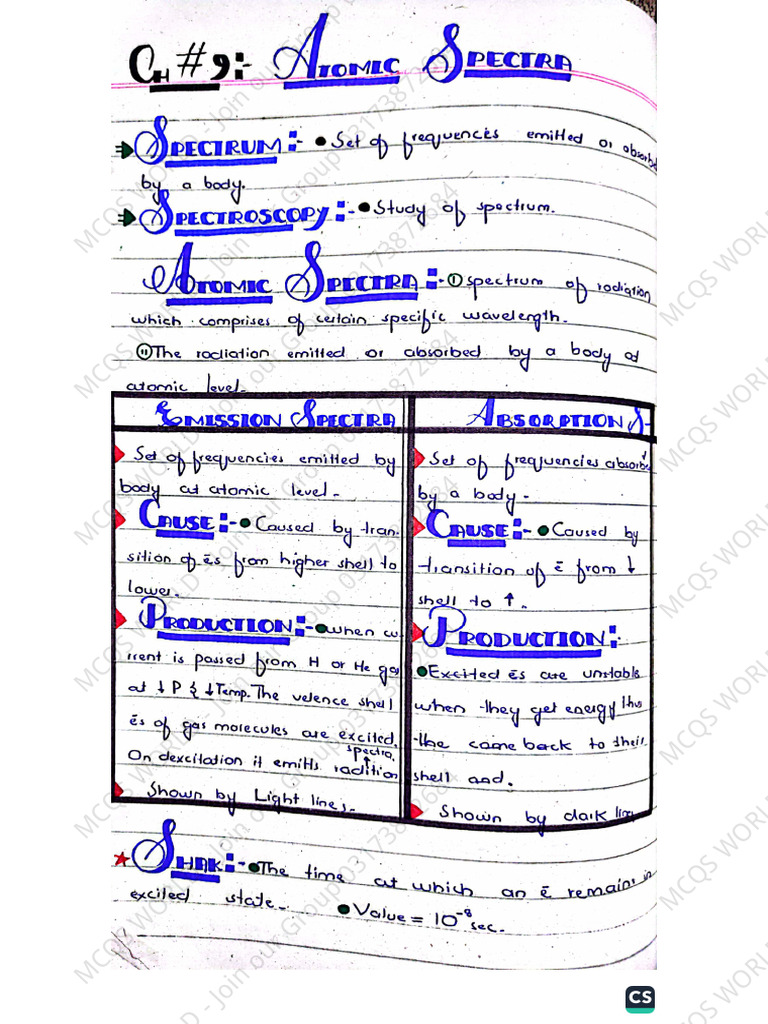 Atomic Spectra Notes by Zeeshan Khalil - MCQs World | PDF