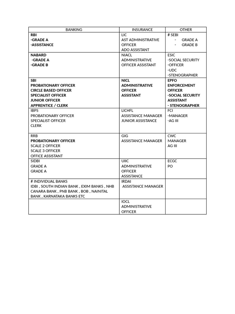 Banking and Insurance Job Roles Guide | PDF