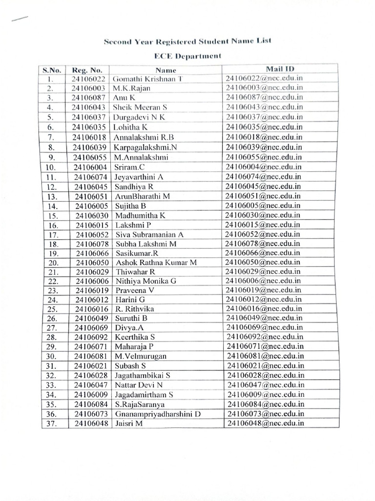 Registered Students Name List | PDF