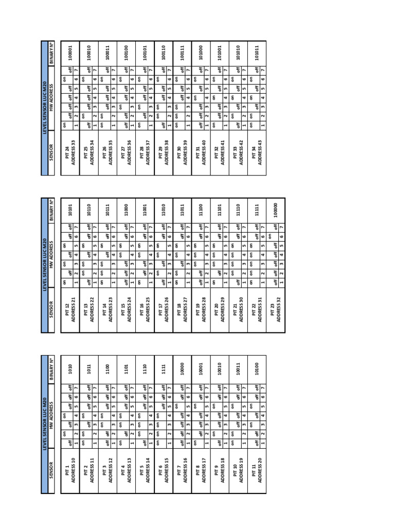 Binary Sensor Data Overview | PDF | Brand | Global Business Organization