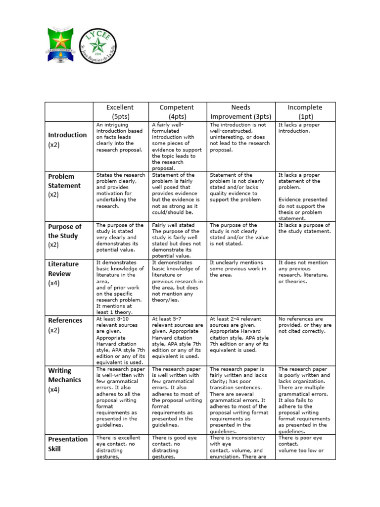 Research Proposal Presentation Rubric | PDF | Apa Style | Citation