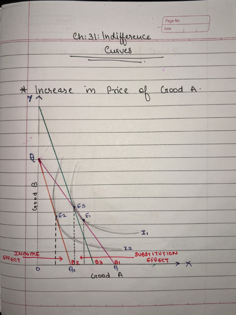 AL Economics CH 31 To 35 Unit 7 AkD | PDF