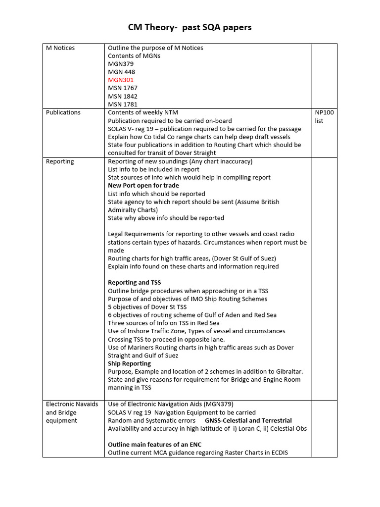 SQA Past Papers for Navigation Exams | PDF | Navigation