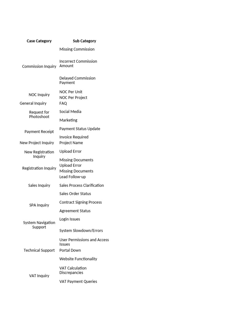Category and Sub | PDF