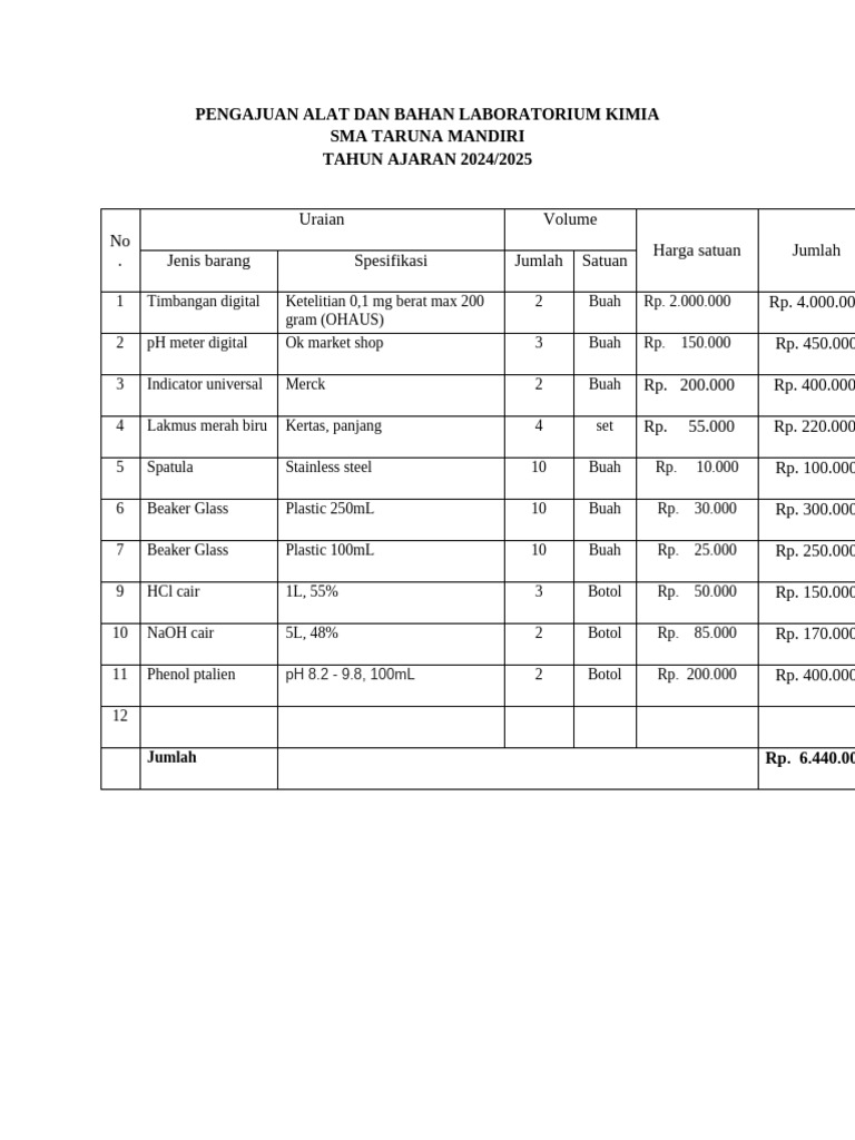 Pengajuan Alat Laboratorium Kimia 2024 | PDF