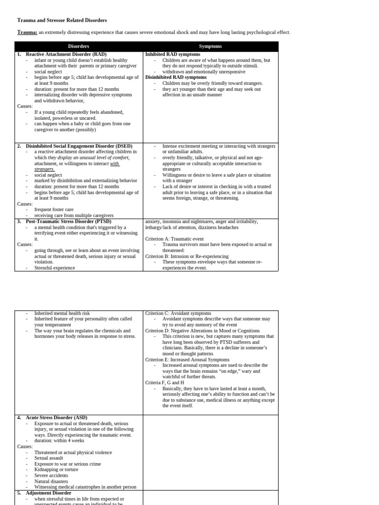 Trauma and Stressor-Related Disorders Overview | PDF | Sleep Disorder ...