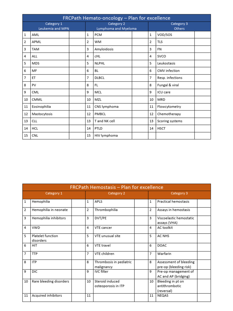 BCSH Guidelines for CML Management | PDF | Blood Transfusion | Hematology