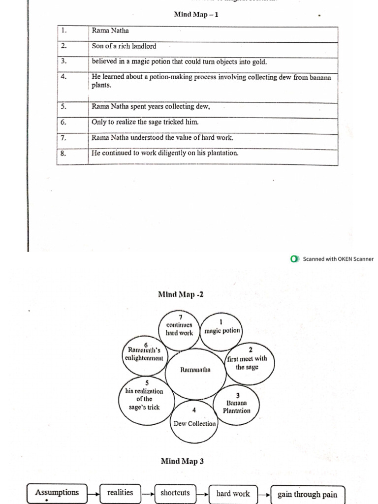 Prose 1 - Mind Map | PDF