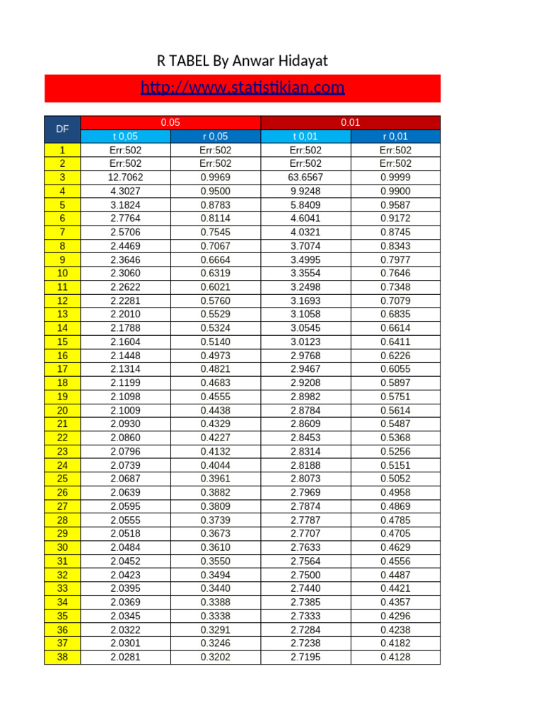 Tableau R Statistique | PDF
