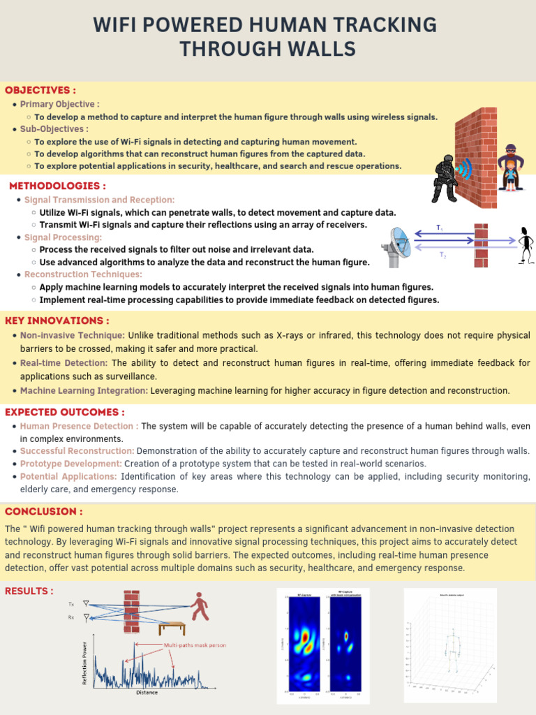 Wi-Fi Human Tracking Through Walls | PDF | Wi Fi | Machine Learning