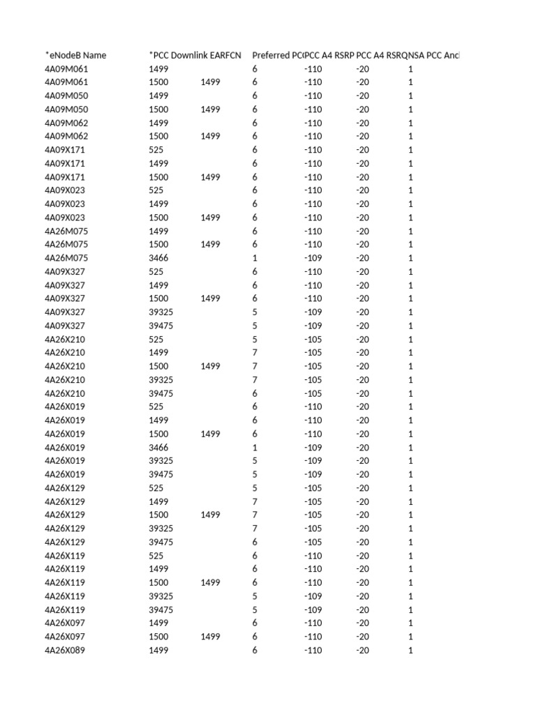 Script 2 | PDF