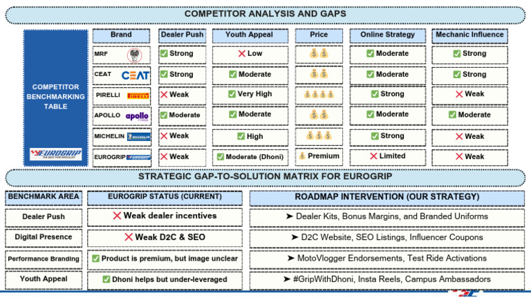 Eurogrip Competitor Benchmark Analysis